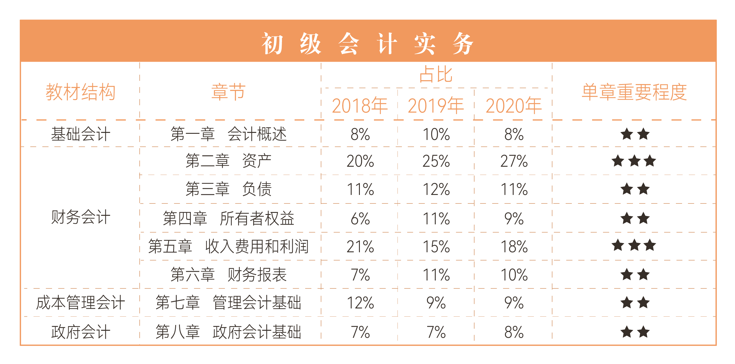 初级会计实务